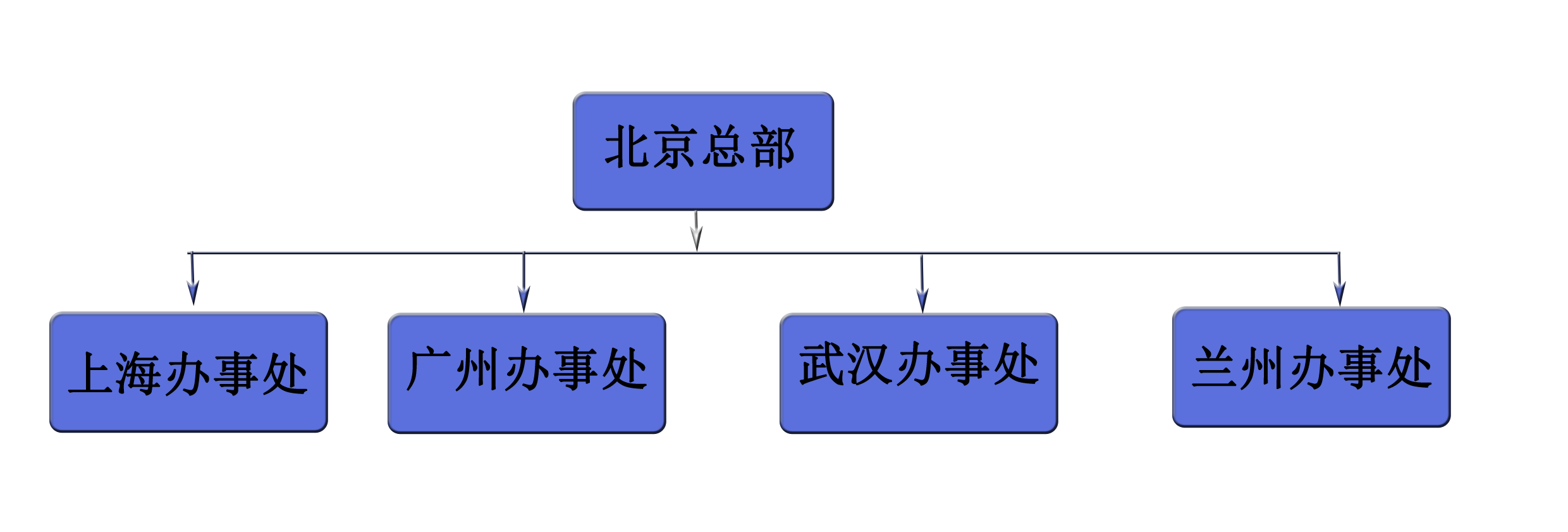 組織架構.png