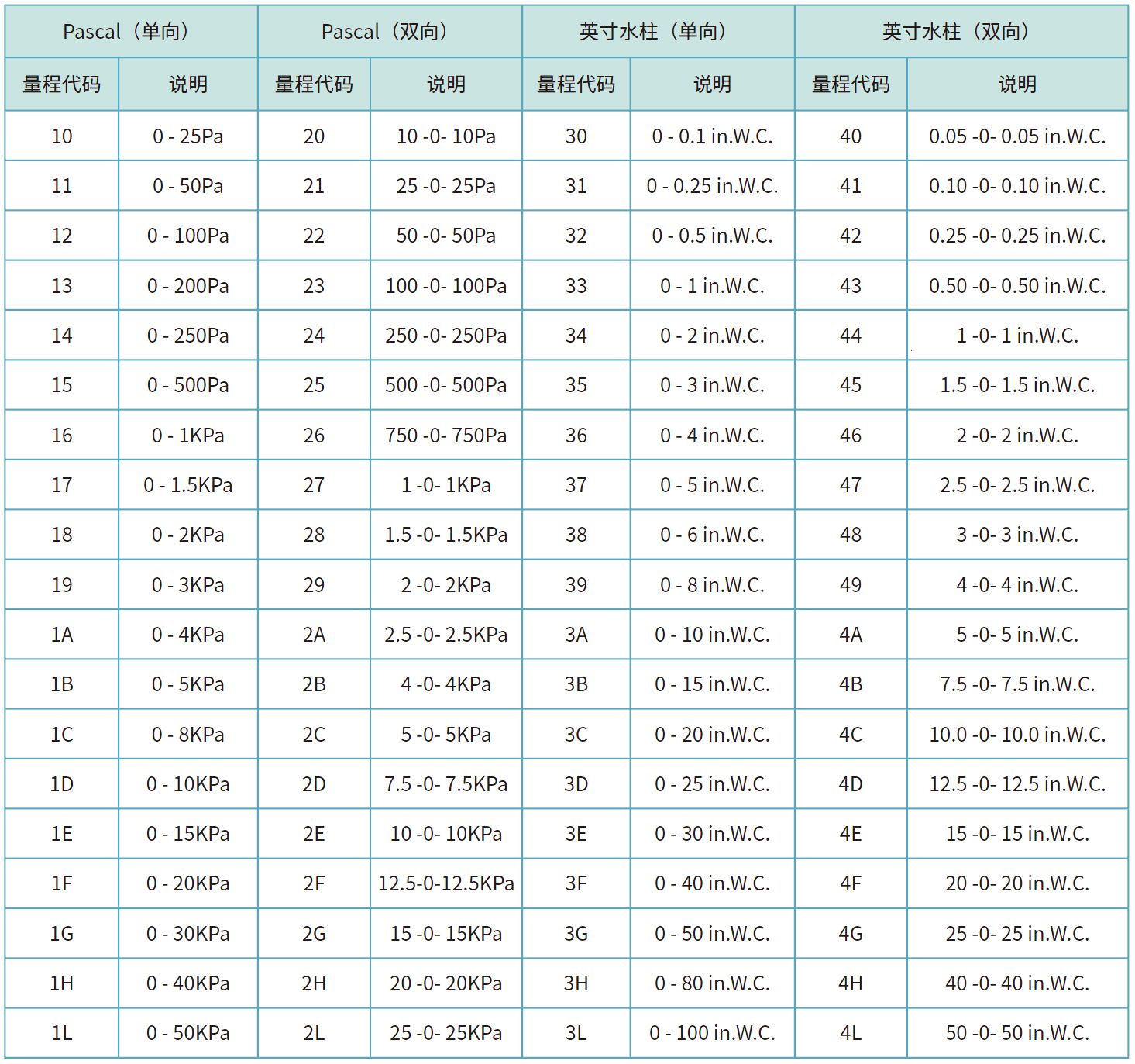 762型號列表.png