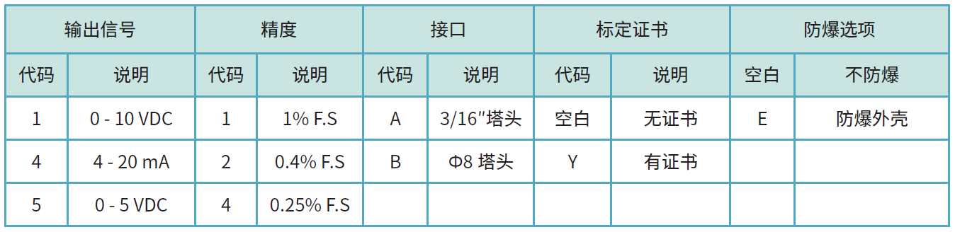 762訂貨選型.png