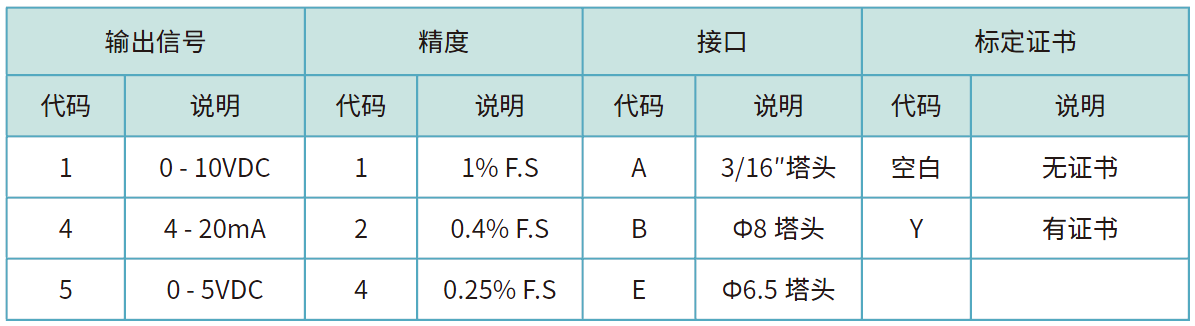761訂貨選型.png