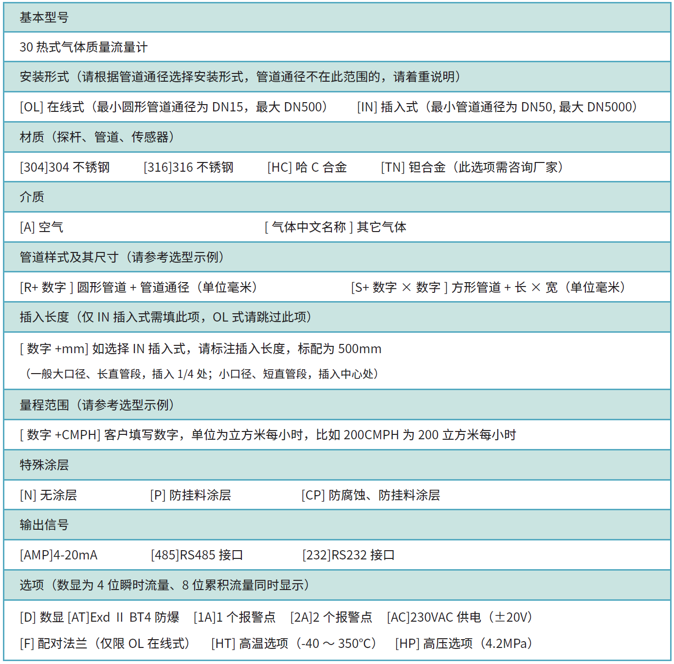 3系列產(chǎn)品選型.png