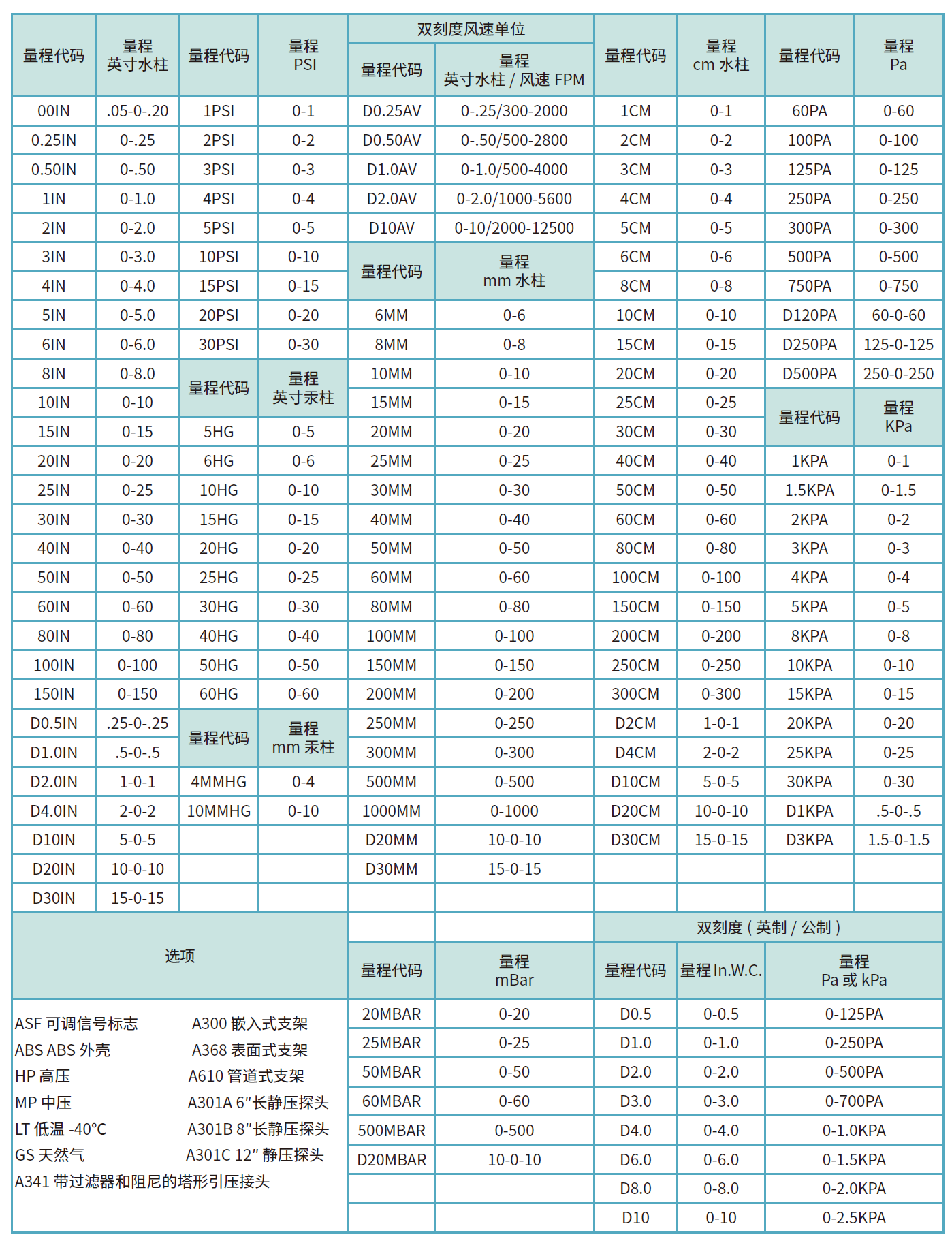 P8000型號列表.png