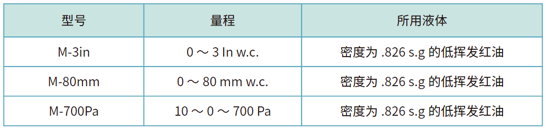 Ｍ型號列表.png